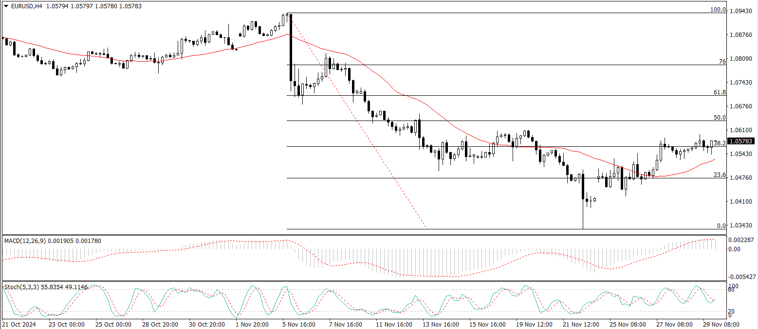 EUR/USD