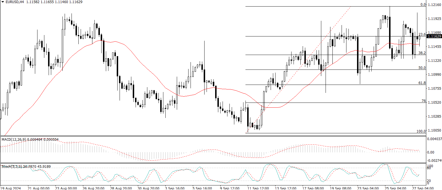 EUR/USD